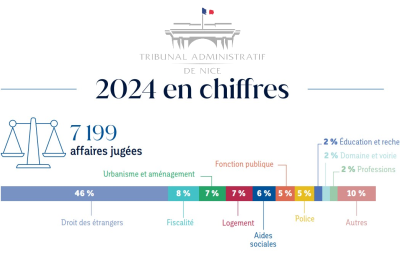 Chiffres clés 2024