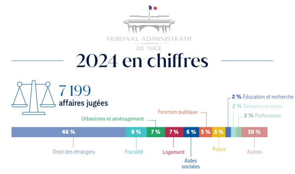 Chiffres clés 2024